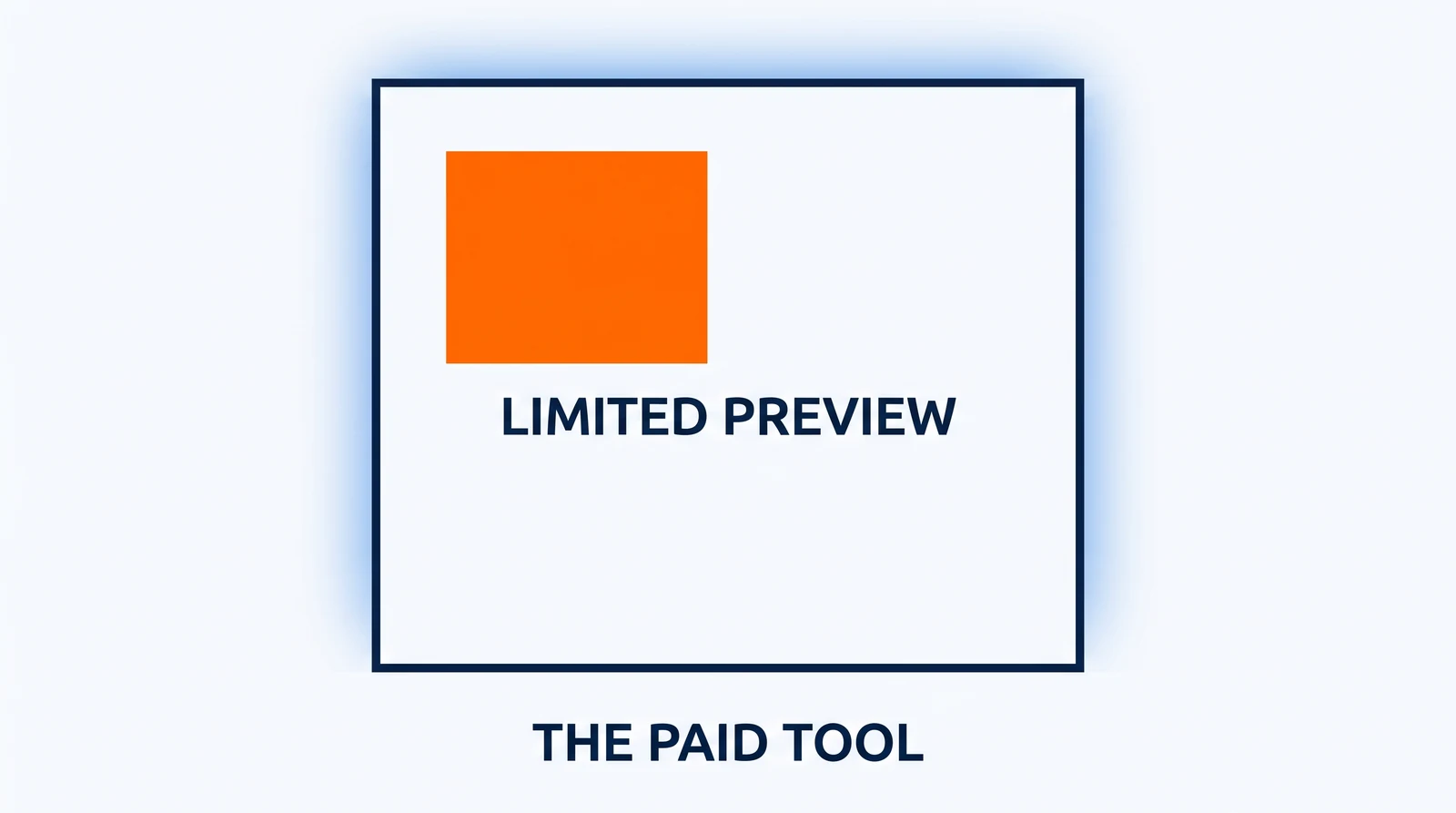 A large upright rectangle outlined in navy, empty inside, with one small solid orange rectangle standing wholly inside it near its upper left and touching no side. Marked Limited preview beneath the small rectangle and The paid tool beneath the large one.